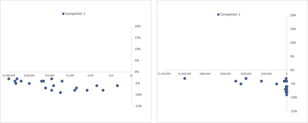 Graph Visualizing Competitor Prices for Comprehensive Market View