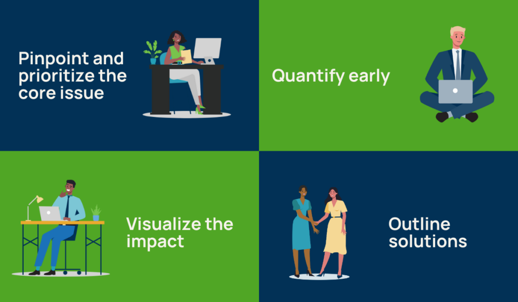 building a business case