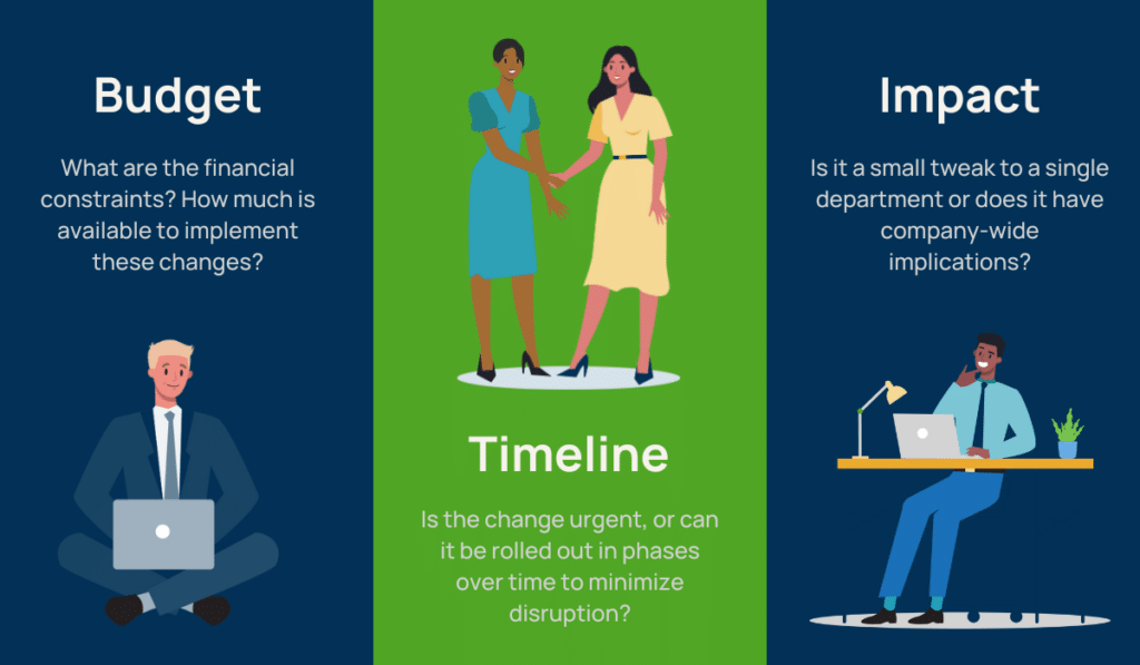 project prioritization factors