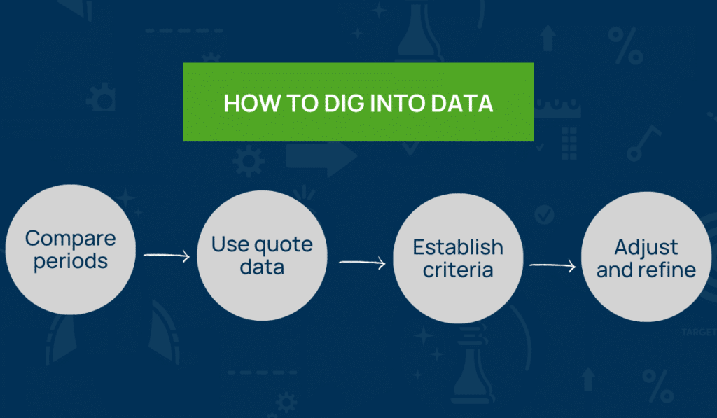 process improvement data
