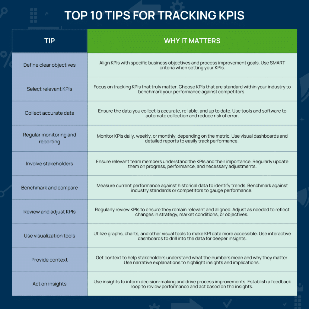 tips for tracking process improvement KPIs