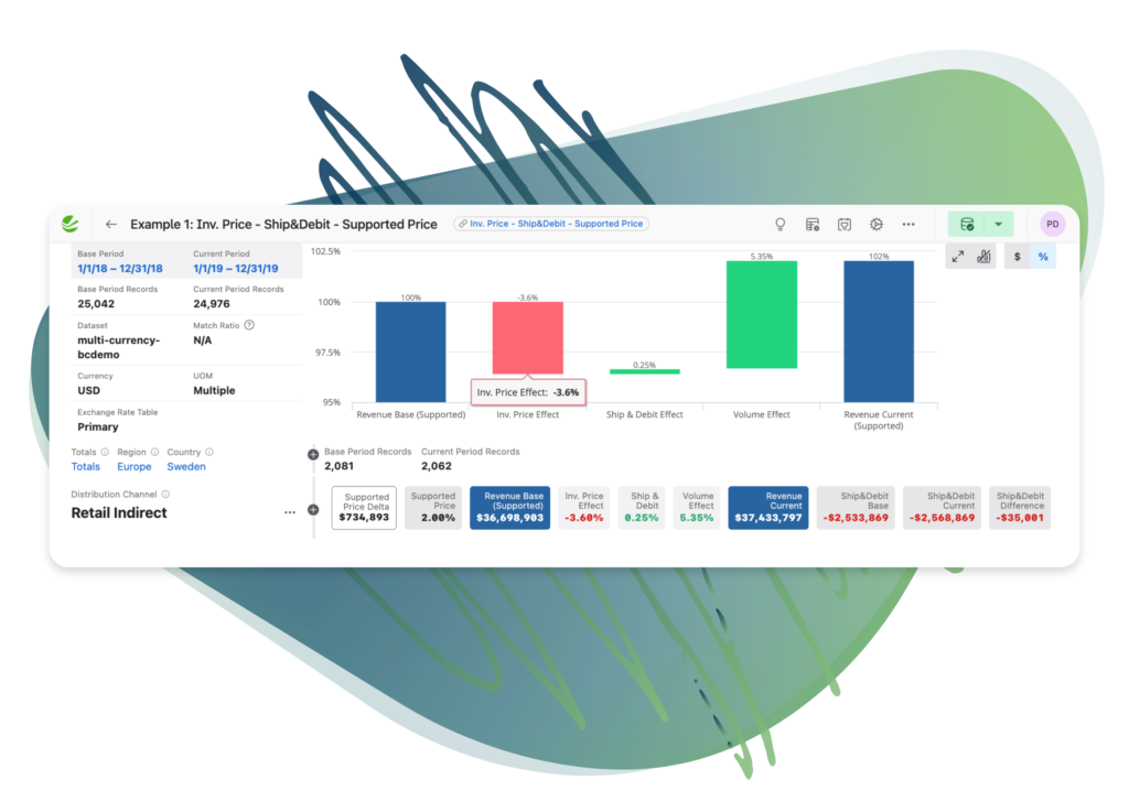 Margin Bridge Analysis Graph Interfase