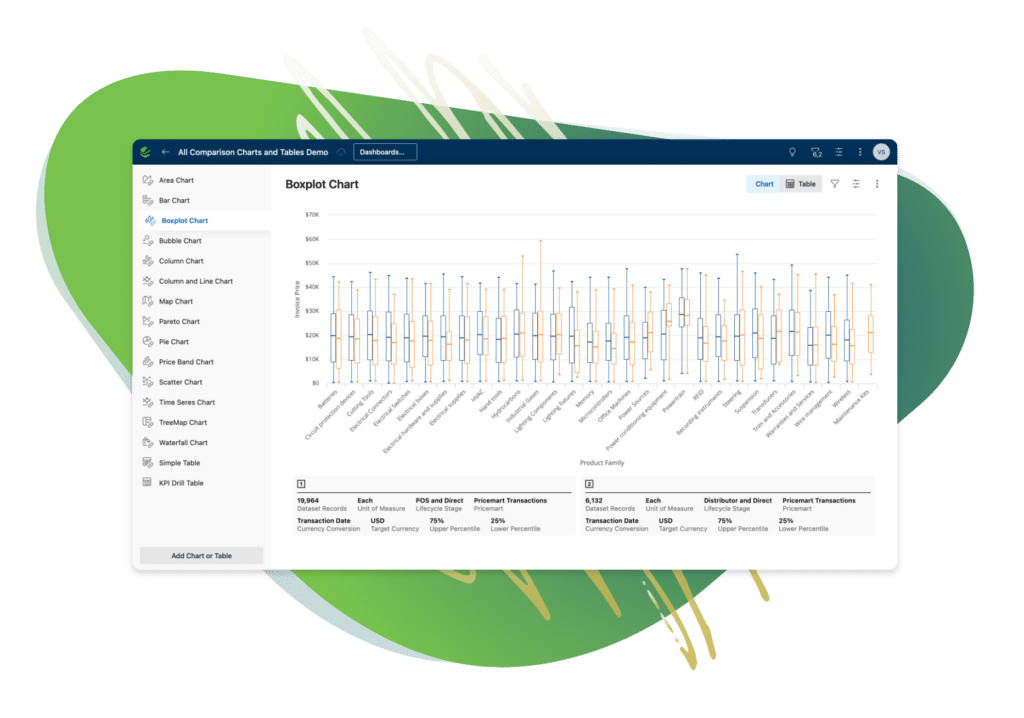 Profit Analyzer helps increase sales productivity 